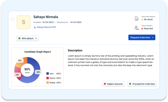 Automated hiring system used in Dubai