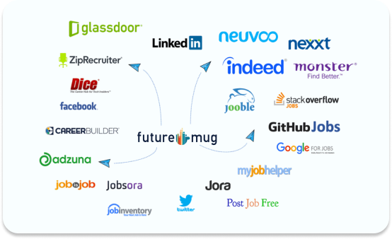 Best platform to hire employees in Silicon Valley